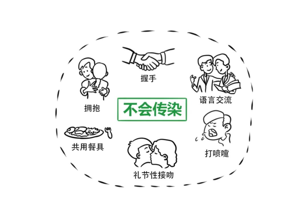 艾滋病毒入侵全过程传染途径,艾滋病病毒全部侵入人体的过程