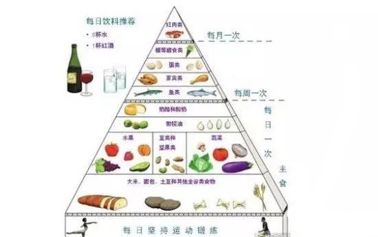 美容手术后不能吃的食物,美容手术后吃什么蔬菜