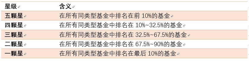 晨星网筛选基金流程,晨星基金筛选器
