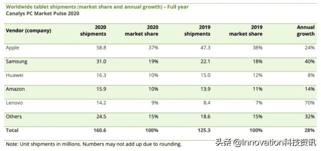 平板电脑排名前十名苹果,苹果平板电脑排行榜及价格