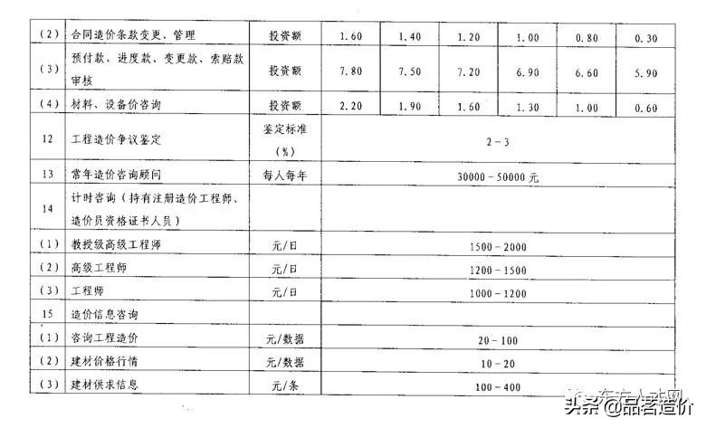 广西工程造价咨询服务收费标准,贵州省工程造价咨询收费标准