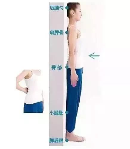 每天贴墙站10分钟能改善驼背吗,每天靠墙壁10分钟可以改善驼背吗