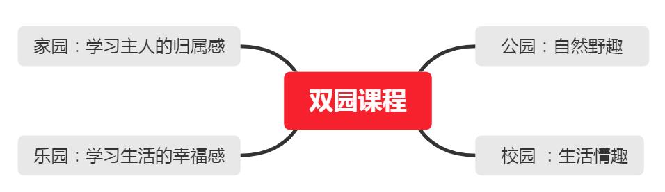 成都实验小学一校三区,成都实验小学西校区