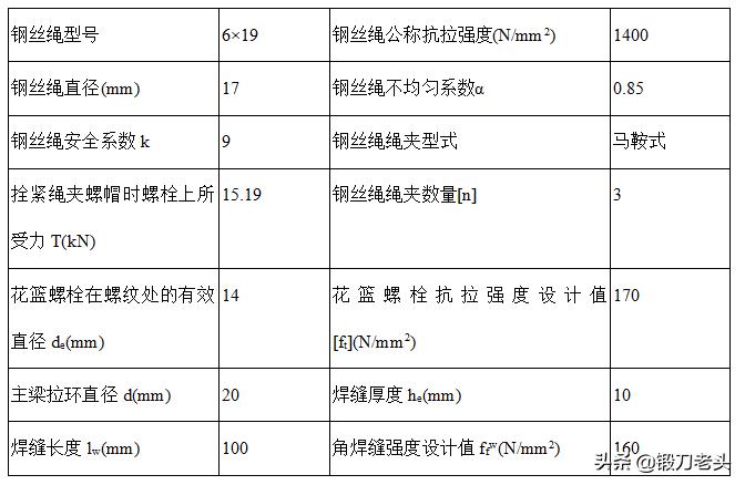 最全、最标准,型钢悬挑外脚手架施工方案。