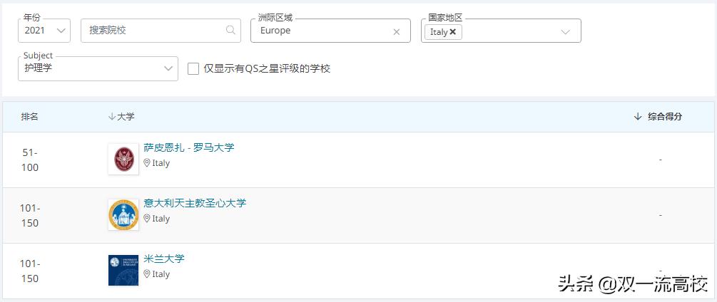 意大利卡塔尼亚大学,意大利博洛尼亚大学