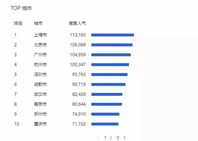 如何快速提高直通车转化下单率,提高直通车转化技巧包含哪几点