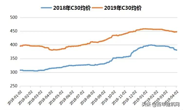 山东水泥熟料行情价格走势,水泥熟料价格行情最新报价
