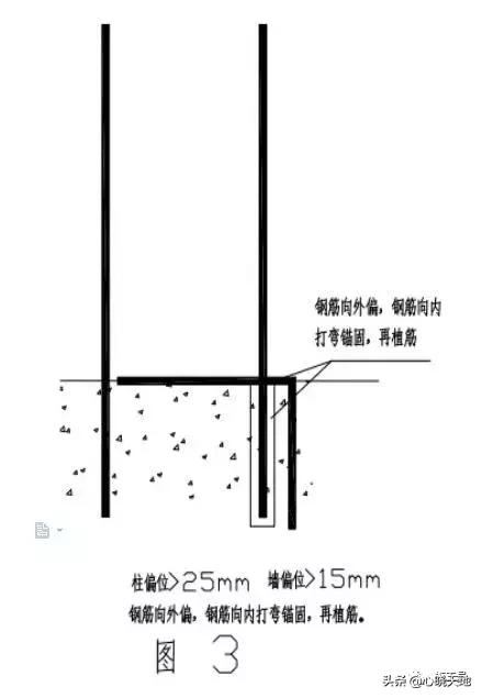 框架柱钢筋位置偏移怎么办,基础钢筋柱子偏移20公分怎么处理