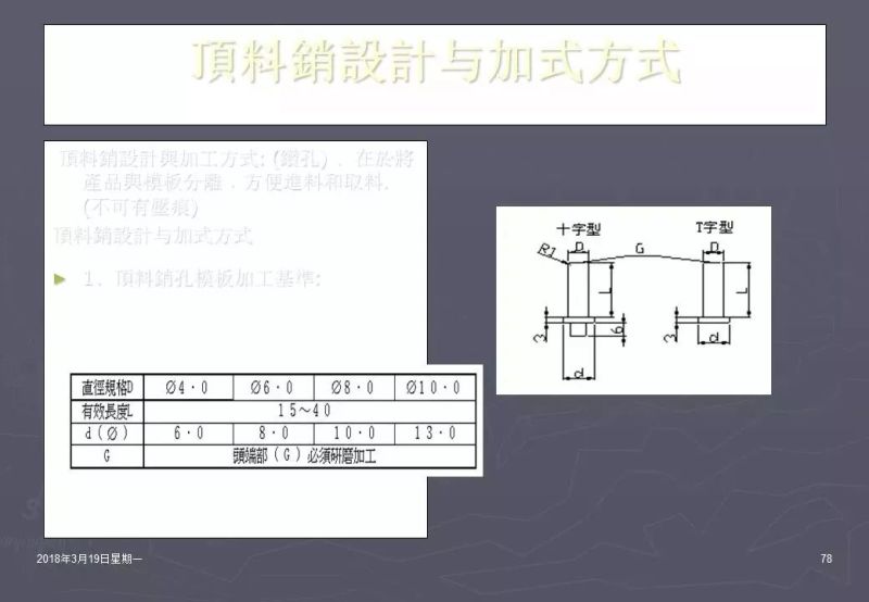 冲压加工知识,冲压工艺基础知识100例