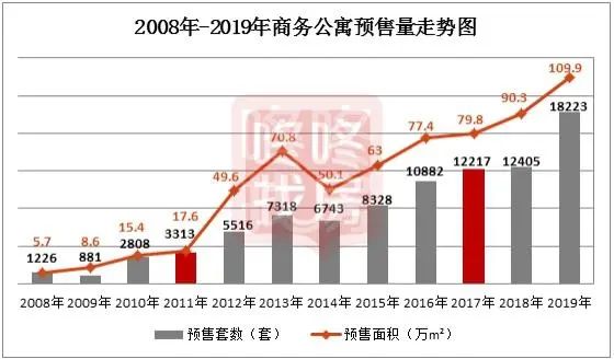 公寓真的不值得买么,公寓真的是没有前途吗