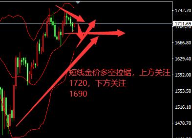 现货黄金五年走势分析,现货黄金下周操作建议