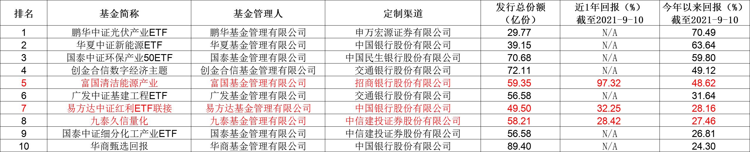 基金选银行定制,等于投资上“双保险”