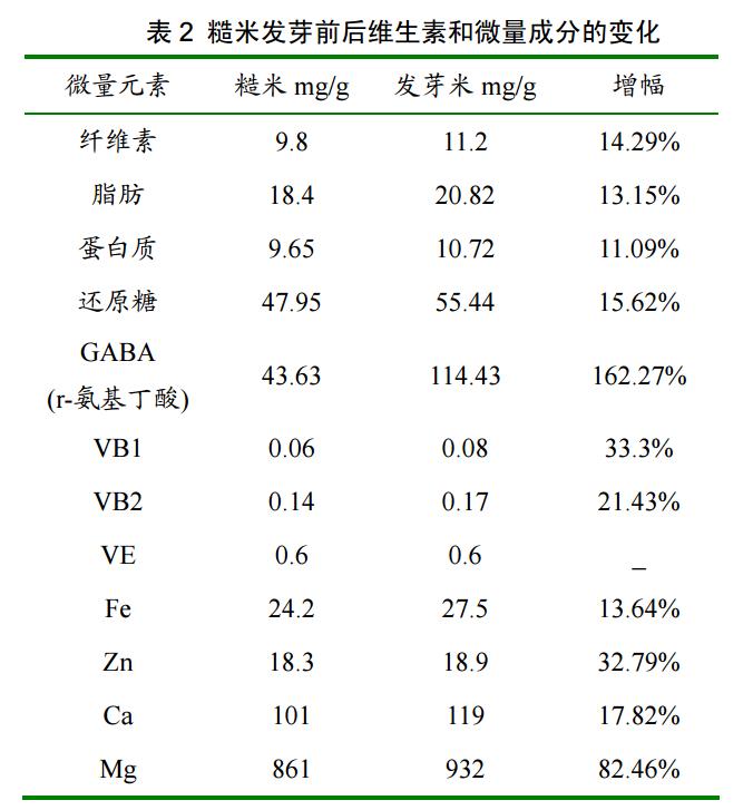 东芝rc-15ht电饭煲怎么煮饭,东芝ih电饭煲rc-10rmc怎么样