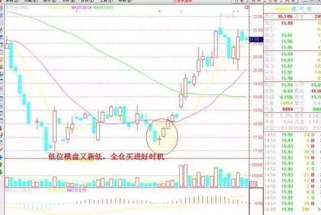 八大技巧股市,股市赢家必学技巧