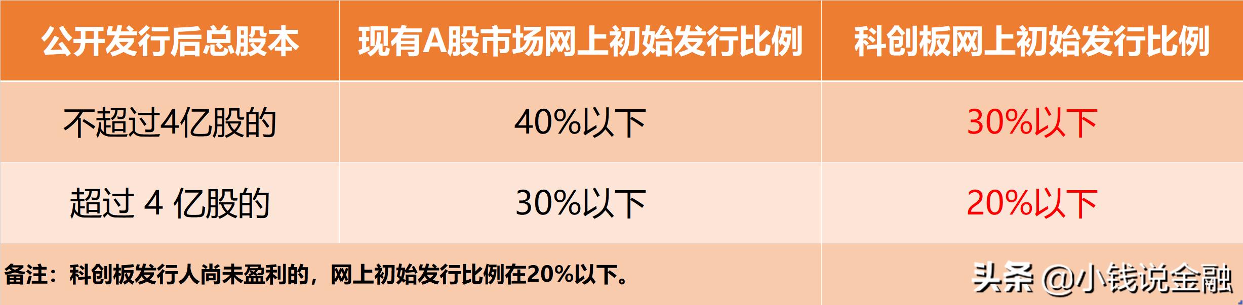 科创板股票申购一签多少股,科创板打新时间上的技巧有哪些