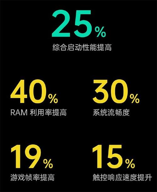 oppocoloros系统广告多吗,oppocoloros12系统动画