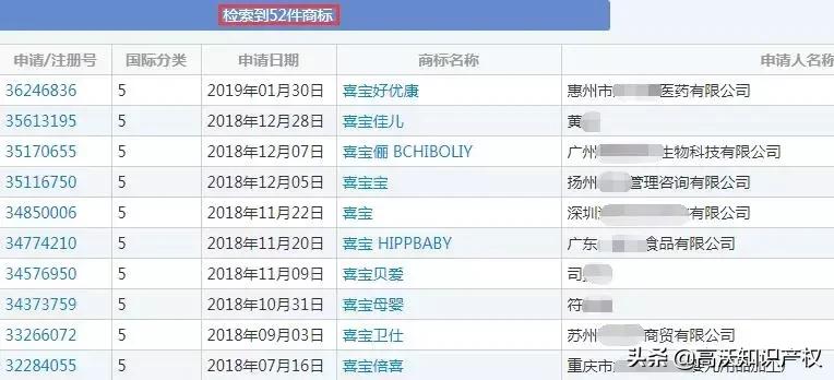 喜宝被央视曝光,喜宝被抛弃
