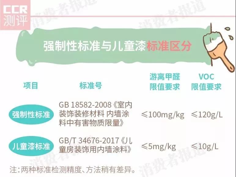 实惠的儿童漆价格,德国品牌家用漆的排行榜及价格