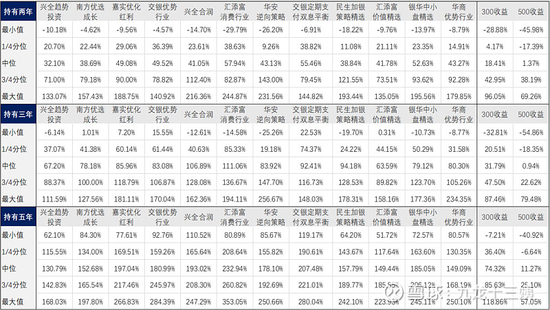 金牛奖完整名单,金牛奖基金排行
