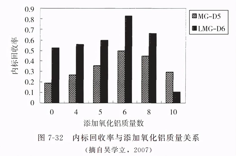 动物性食品化学污染评价指标,动物源性食品安全