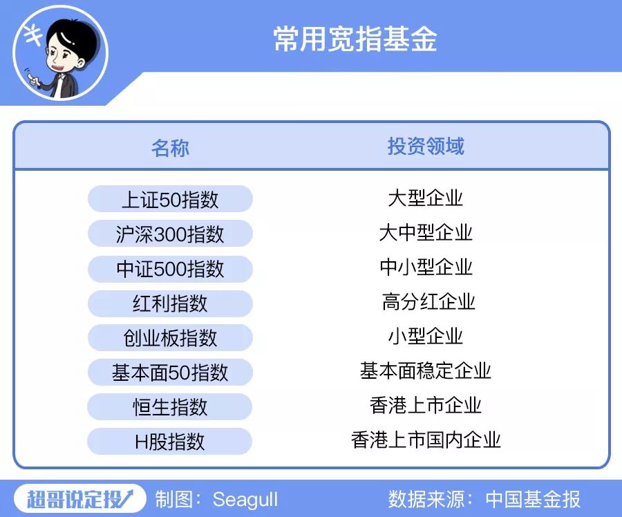 炒股的人还要做哪些投资,炒股的人都赚钱吗