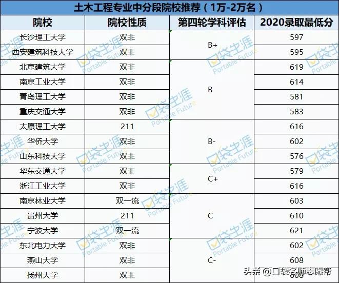当下最热门的大学专业有哪些,一本大学专业排名十大热门专业