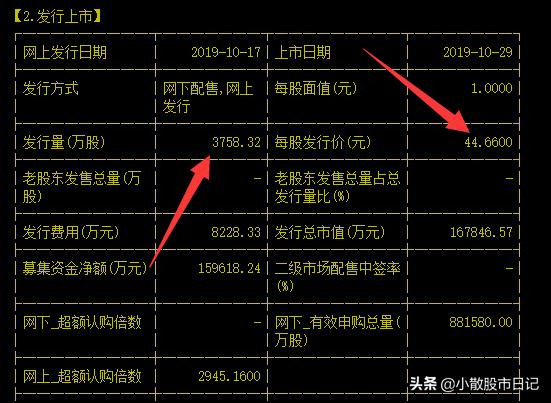 新股上市第二天开板跌停,新股上市第二天跌幅百分之13
