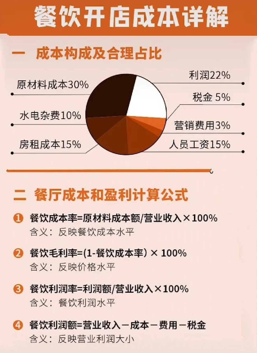 开业创业计划书模板范文,小吃饮品店开业活动营销计划书