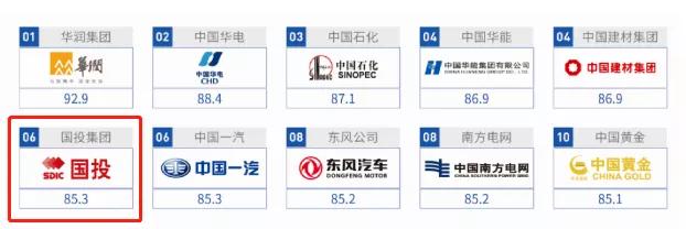 鍥芥姇闆嗗洟琛ㄥ桨澶т細,鍥芥姇鎵惰传鍩洪噾