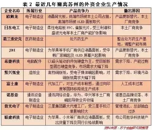 苏州是个宜居的城市,苏州争议话题