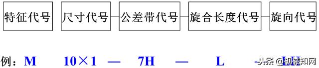 螺纹的测量知识,关于螺纹管的介绍