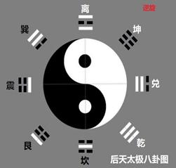学《易》浅识(六)——话说太极图