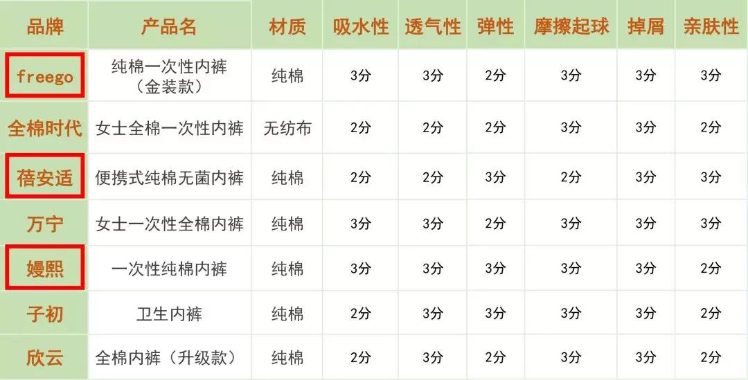皮裤试穿报告,一次性内裤送检