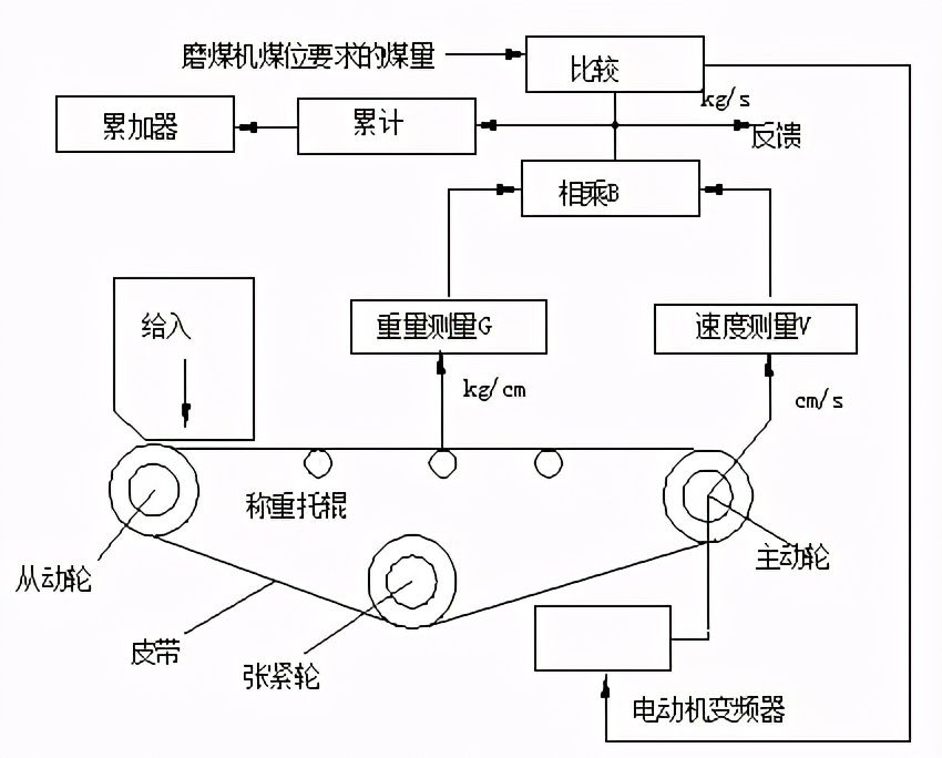 锅炉制粉系统工艺流程图,锅炉制粉系统流程图讲解