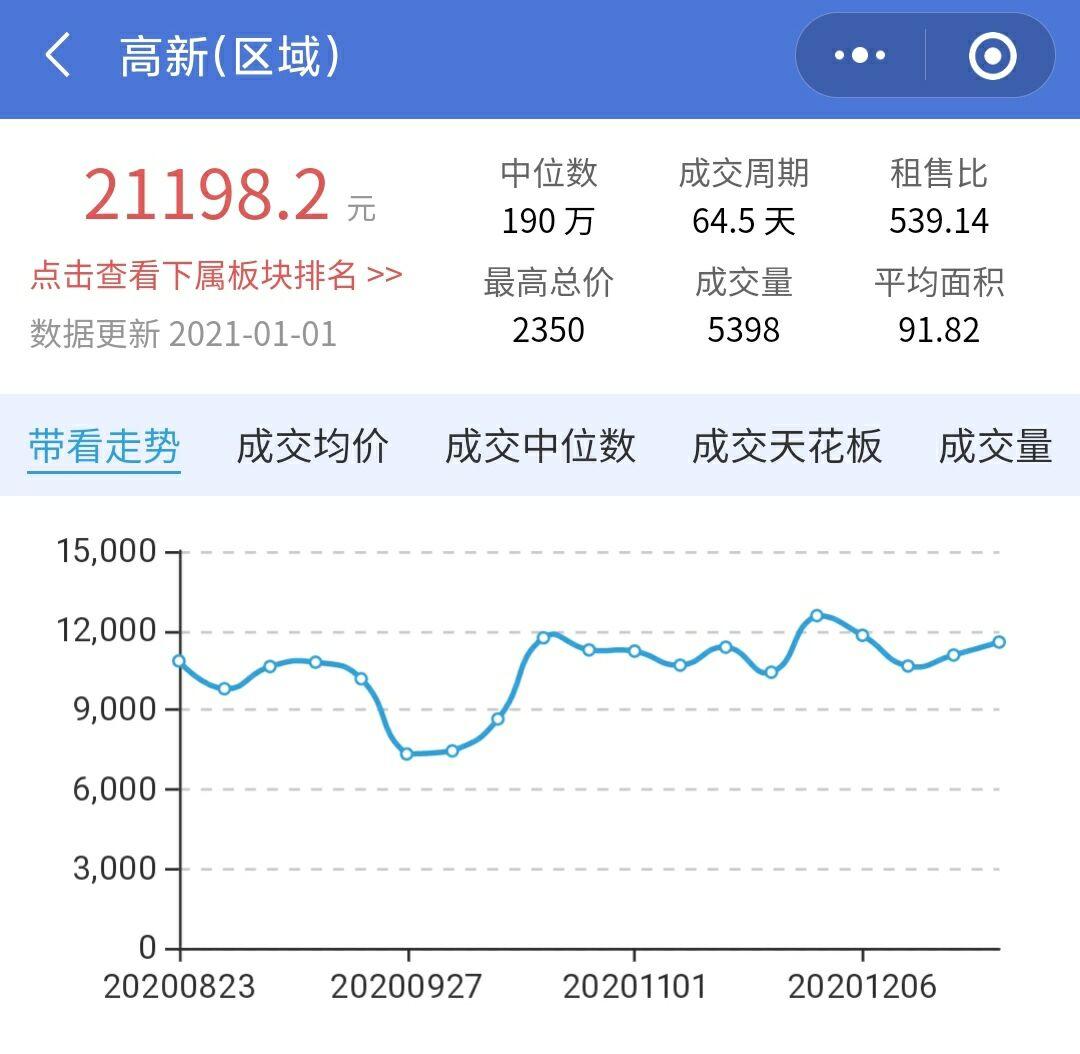 成都楼市未来趋势解读,目前成都楼市最真实的现状