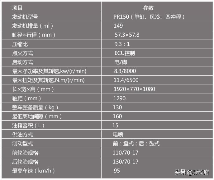 国产性价比高的复古车,国产3万元左右的复古车