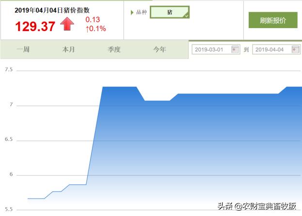 今日二元猪价格多少钱,猪价8元时代什么时候到来