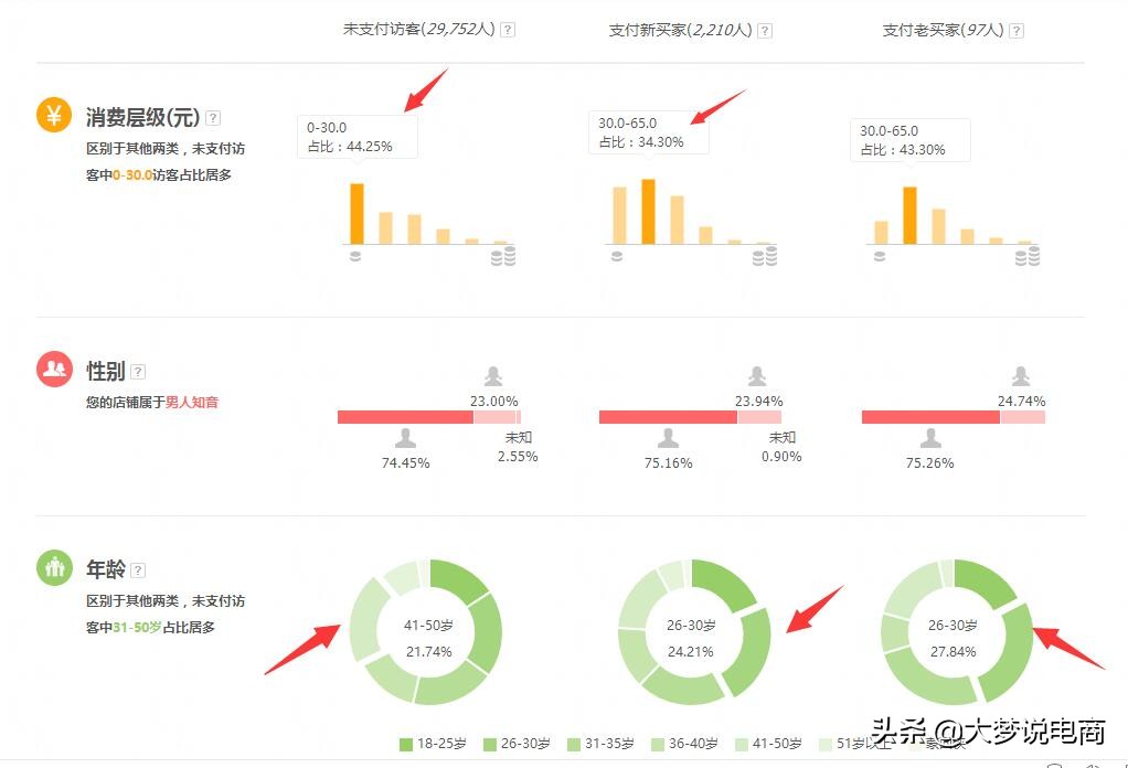淘宝直通车的推广和运营总结,淘宝天猫直通车推广技巧和方法
