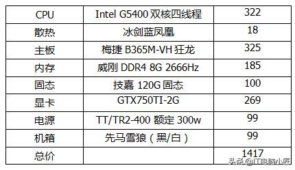 剑灵顶级配置电脑多少钱,剑灵推荐配置