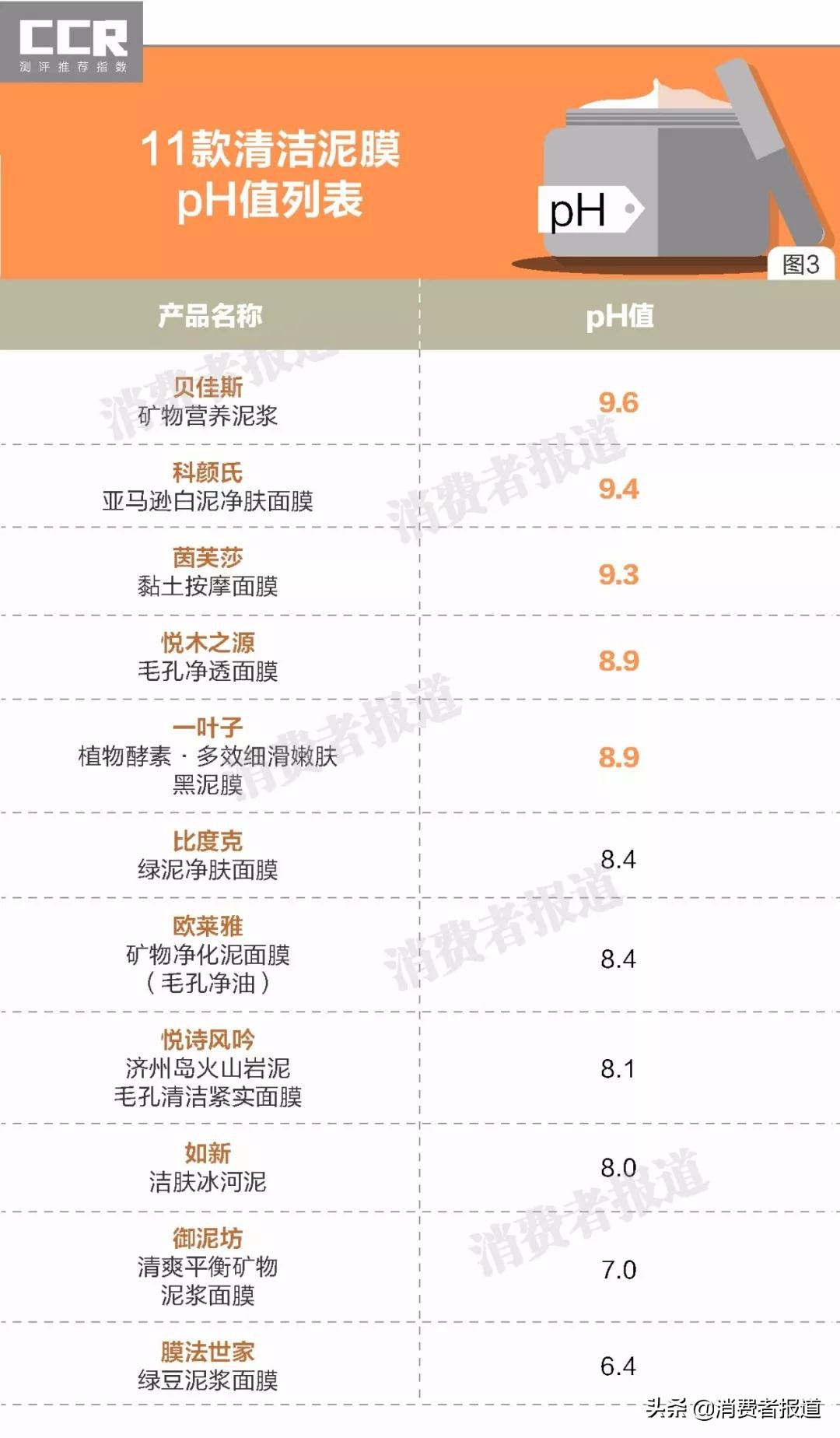 清洁泥膜推荐真实测评大牌,哪一款清洁泥膜比较好用