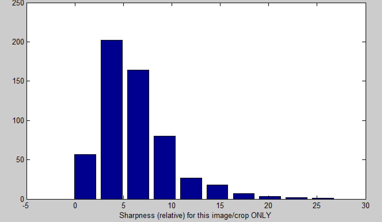 佳能apsc画幅eosr7已经开始测试了,eosm6markii教程