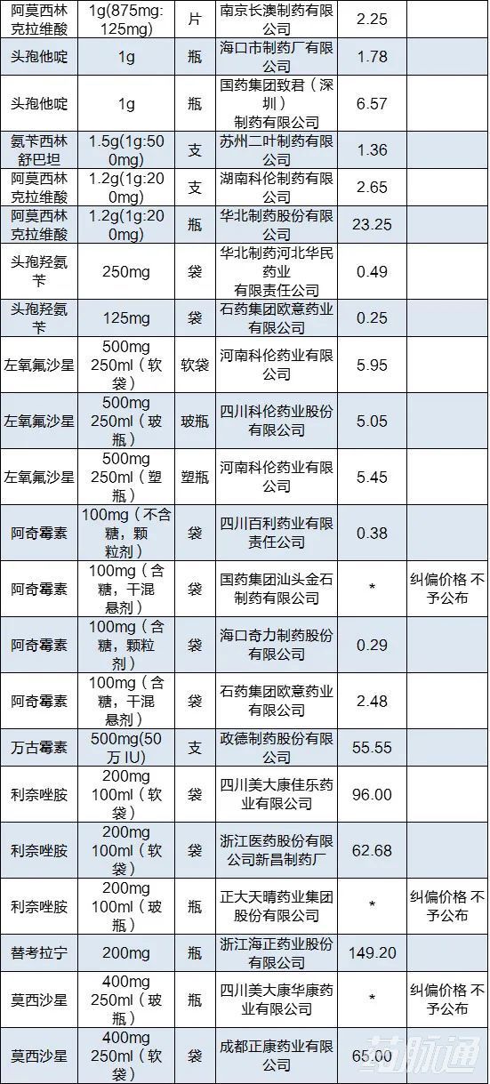 拜耳新抗生素代替拜复乐,拜耳抗生素拜复乐