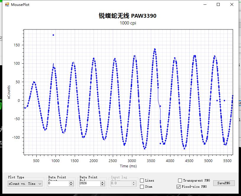 游戏专用鼠标测评推荐,游戏鼠标推荐几款好用的