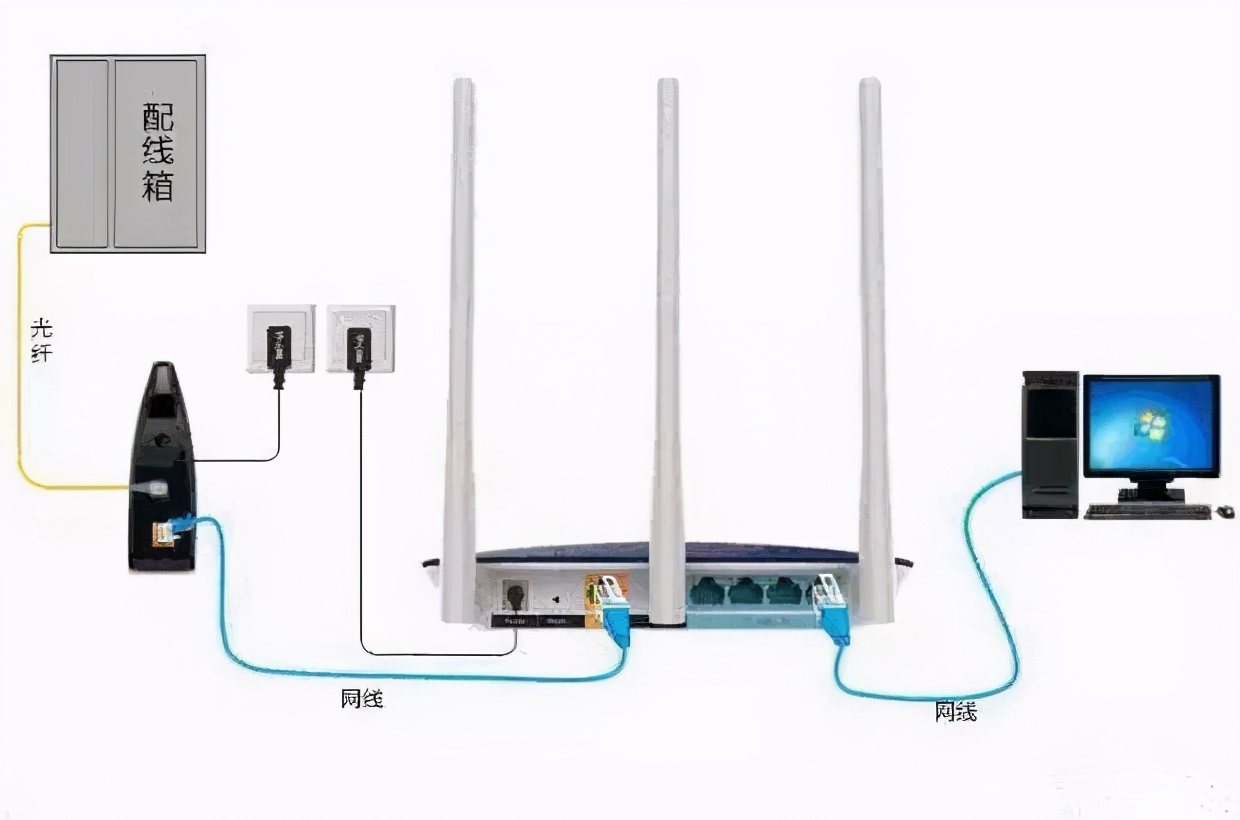 为什么家里宽带500m只显示200,200m的宽带上传速度是多少