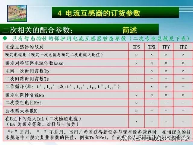电流互感器知识大全,电流互感器电压互感器记忆口诀