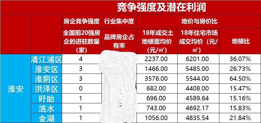 淮安盱眙县楼市,淮安房价与涟水房价有多大区别