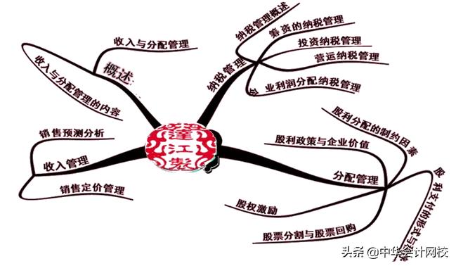 《财务管理》考过80分，最后3个月就这样学！考试想不过都不行