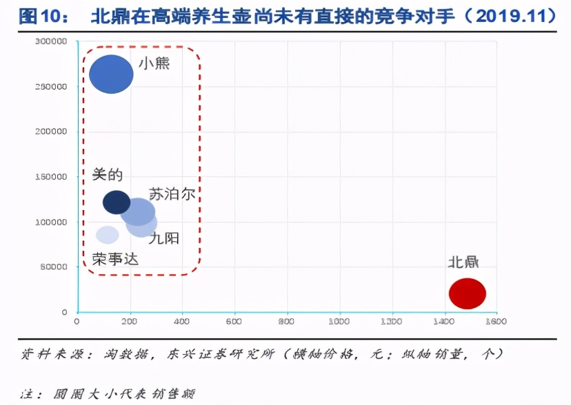 养生壶买多少钱的性价比高,养生壶为什么有的贵有的便宜