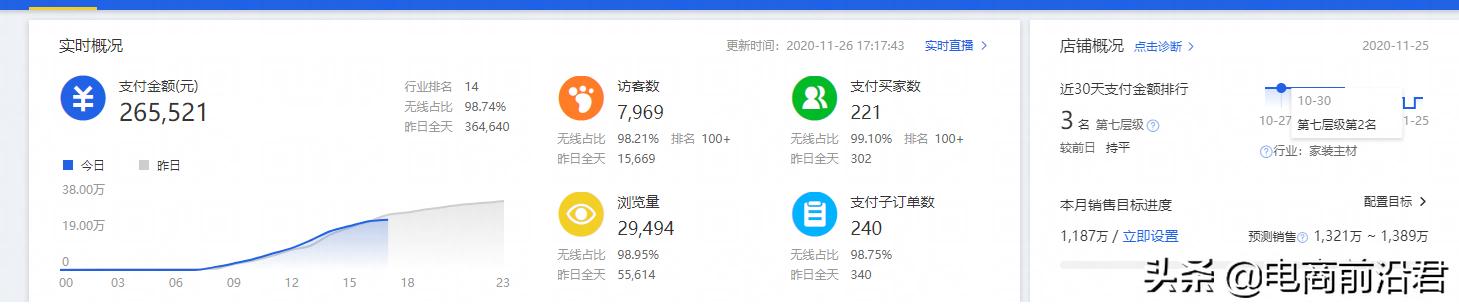 淘宝运营如何提升店铺访客量,淘宝品牌运营新手从入门到精通