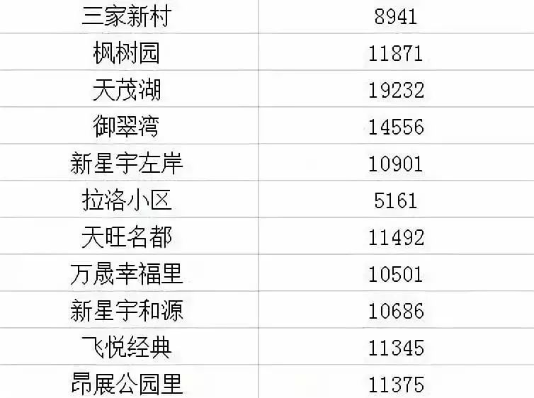 2021长春房价下跌最惨小区名单,长春龙翔国际观邸2021年房价
